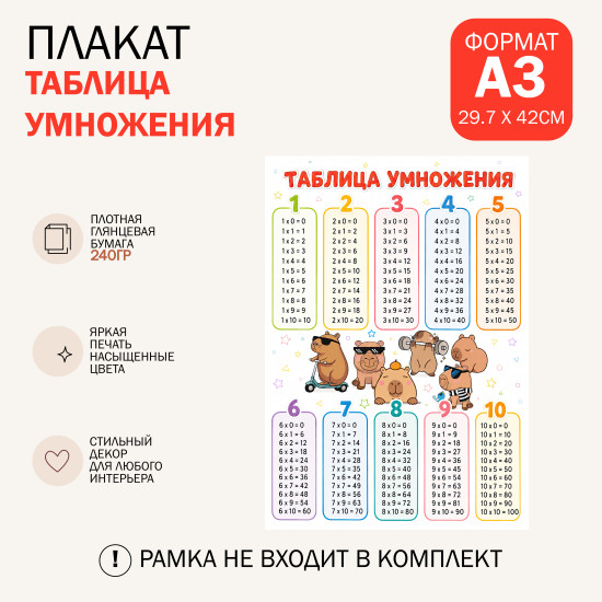 Плакат Таблица умножения А3 с капибарами для детей