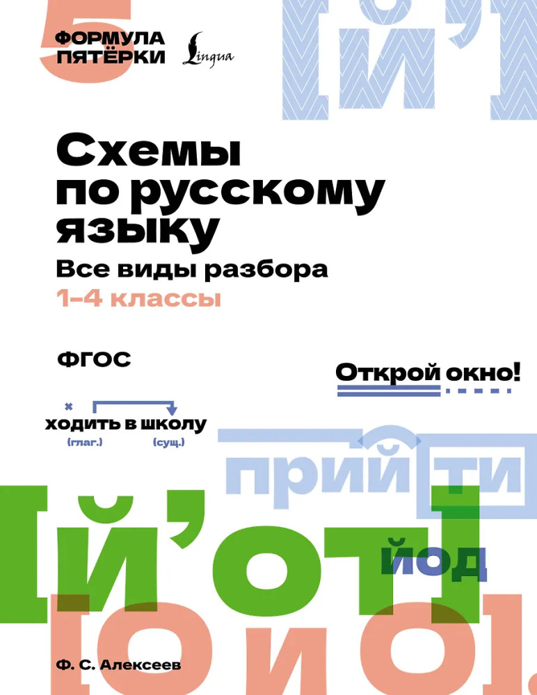 Схемы по русскому языку. Все виды разбора. 1-4 классы | Формула пятёрки