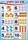 Счет до 10. Плакат