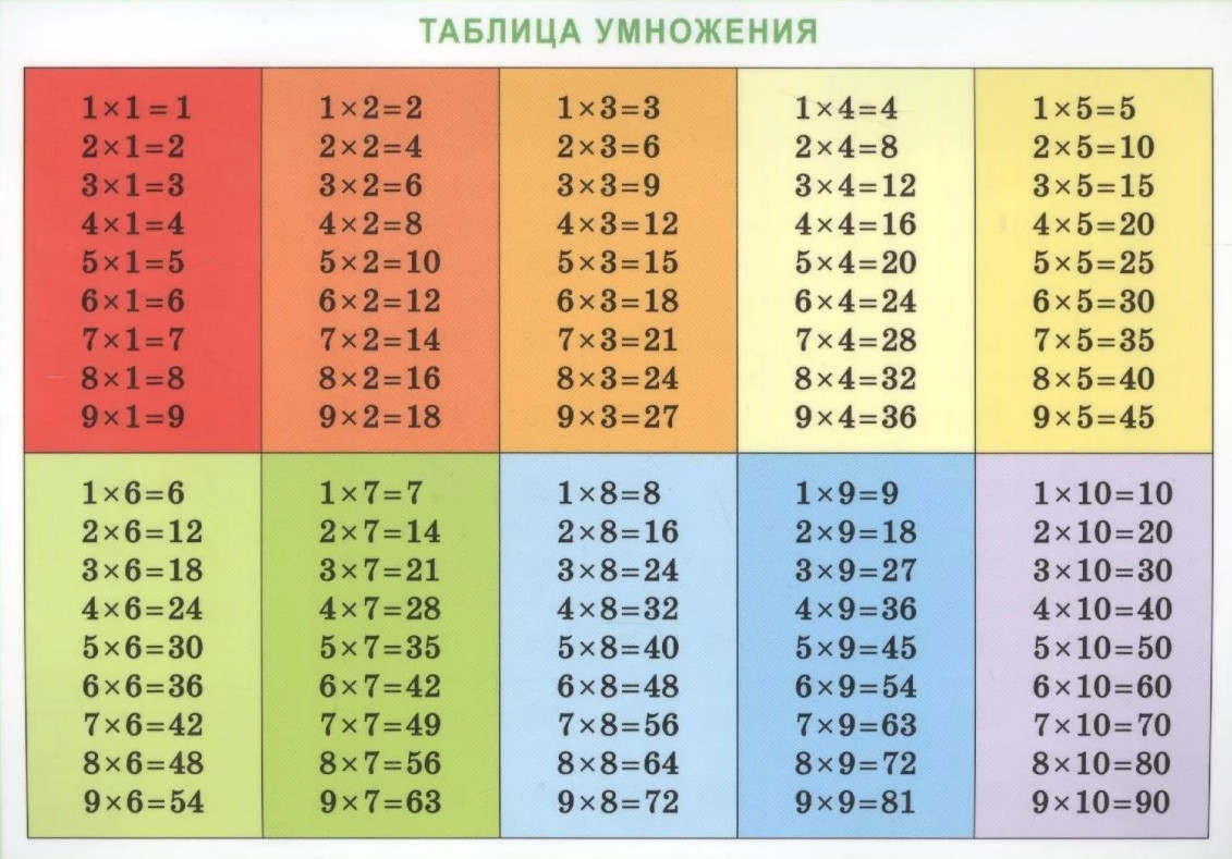 Справочные материалы: Таблица умножения | Справочные материалы в таблицах
