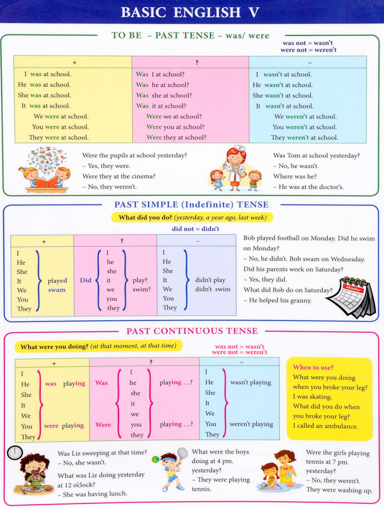 Справочные материалы: Basic English V | Справочные материалы