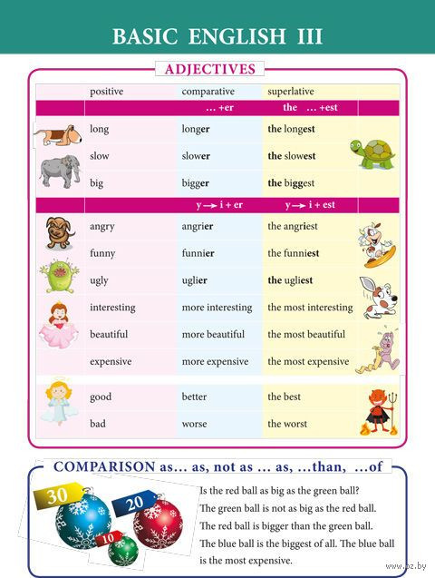 Справочные материалы: Basic English III | Справочные материалы в таблицах