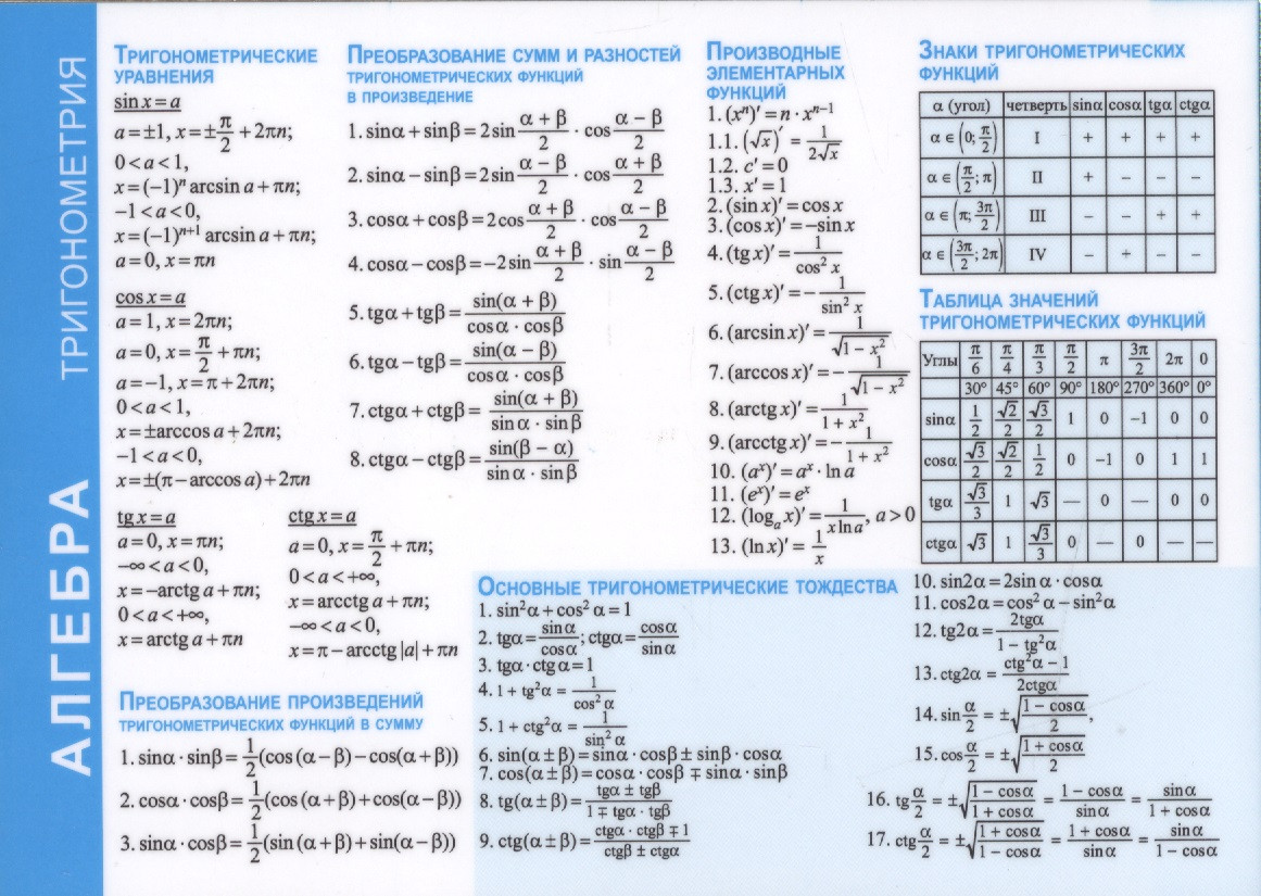 Справочные материалы. Алгебра. Тригонометрия | Справочные материалы
