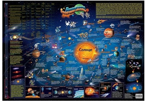 Детская настольная карта «Солнечная система»