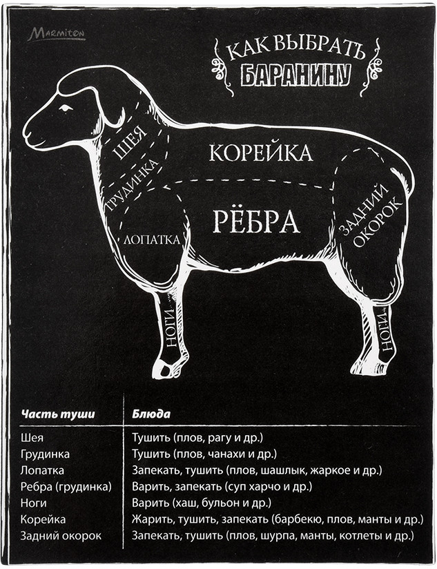 Магнит-шпаргалка «Как выбрать мясо» | Магнит-шпаргалка | Marmiton