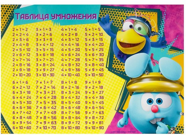Плакат обучающий «Таблица умножения», А4 | Смешарики | Смешарики