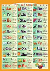 Справочные материалы. Русский, английский алфавит