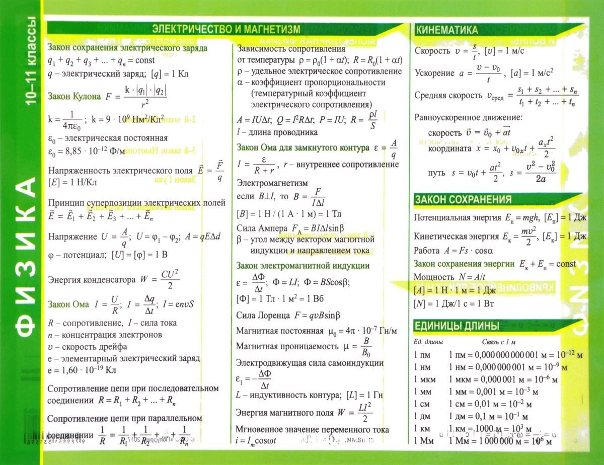 Справочные материалы: Физика. 10-11 классы | Справочные материалы в таблицах