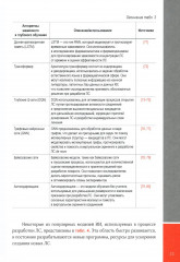 Искусственный интеллект в фармразработке - Фото 5