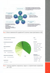 Искусственный интеллект в фармразработке - Фото 12