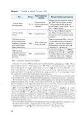 Микрохирургия сложных аневризм средних мозговых артерий: гигантских, фузиформных и частично тромбированных - Фото 14