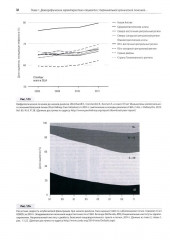 Руководство по диализной терапии - Фото 11