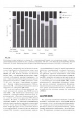 Руководство по диализной терапии - Фото 12