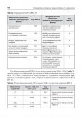 Нефрология - Фото 9
