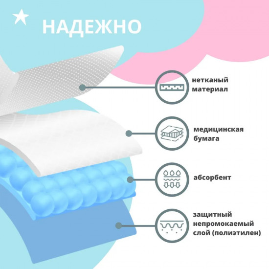 Пеленки детские одноразовые с абсорбентом