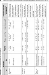 Судебно-медицинская экспертиза при радиационных поражениях - Фото 4