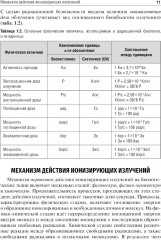 Судебно-медицинская экспертиза при радиационных поражениях - Фото 7