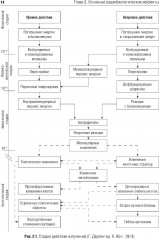 Судебно-медицинская экспертиза при радиационных поражениях - Фото 10