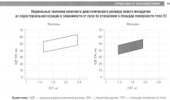 Справочник по эхокардиографии - Фото 8