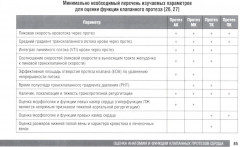 Справочник по эхокардиографии - Фото 15