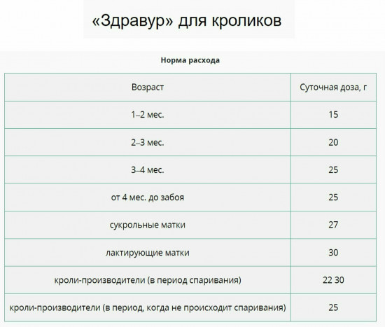 Добавка кормовая «Здравур для кроликов»