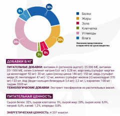 Сухой диетический корм для кошек при заболеваниях ЖКТ «VetSolution Cat Gastrointestinal» - Фото 7