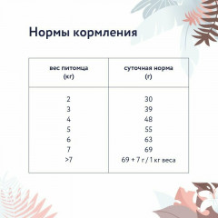 Корм для поддержания здоровья пищеварительной системы взрослых кошек «Gastrointestinal» - Фото 8