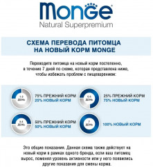 Корм для стерилизованных кошек с форелью «Monoprotein Adult Steril Trout» - Фото 4