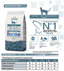 Корм для стерилизованных кошек с форелью «Monoprotein Adult Steril Trout» - Фото 5