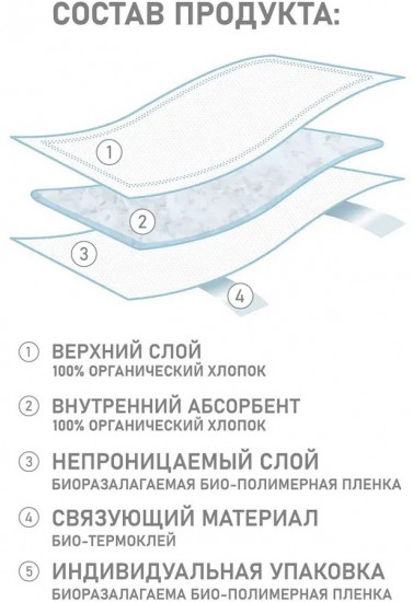 Ежедневные гигиенические прокладки из органического хлопка «Мультиформ»