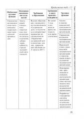 Организация сестринской деятельности - Фото 12