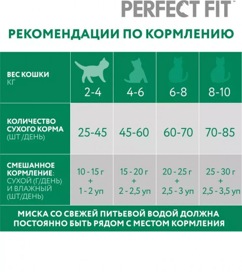 Корм сухой для стерилизованных кошек с лососем
