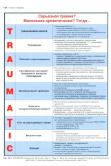 Неотложные состояния и травмы в акушерстве. Быстрая диагностика и лечение - Фото 11