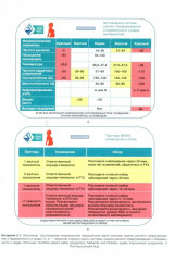 Неотложные состояния и травмы в акушерстве. Быстрая диагностика и лечение - Фото 13