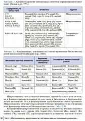 Микронутриенты в неврологии. Руководство - Фото 12