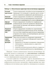Нервно-психические нарушения: диагностические тесты - Фото 8