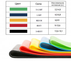 Набор резинок для фитнеса - Фото 1