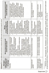 Склеральная фиксация интраокулярных линз от А до Я. Руководство для врачей - Фото 5