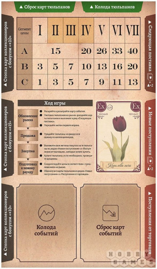 Игра настольная «Тюльпаномания»