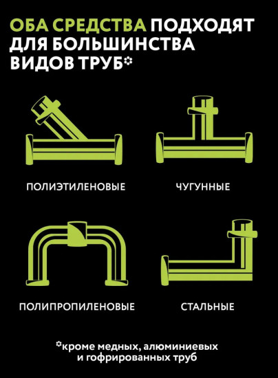Средство для устранения засоров от жира и пищевых остатков «Жирогон»