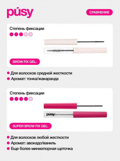 Гель для бровей экстра сильной фиксации «Super Fix»