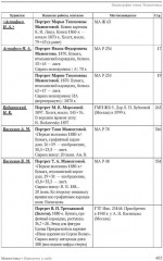 Мамонтовы. Портреты и люди - Фото 9