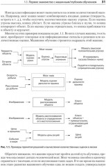 Математика и архитектура глубокого обучения - Фото 15