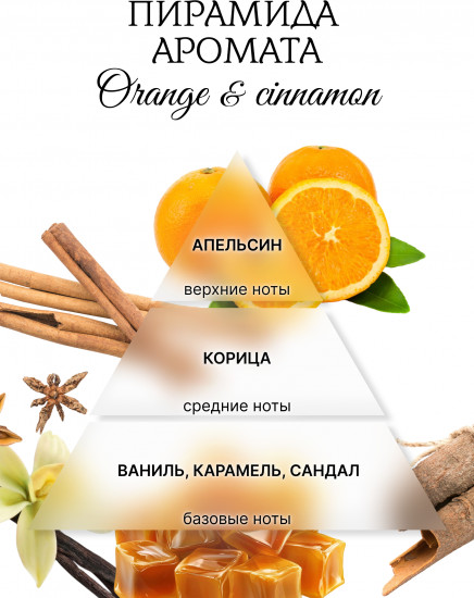 Аромавоск для аромалампы «Апельсин и корица»
