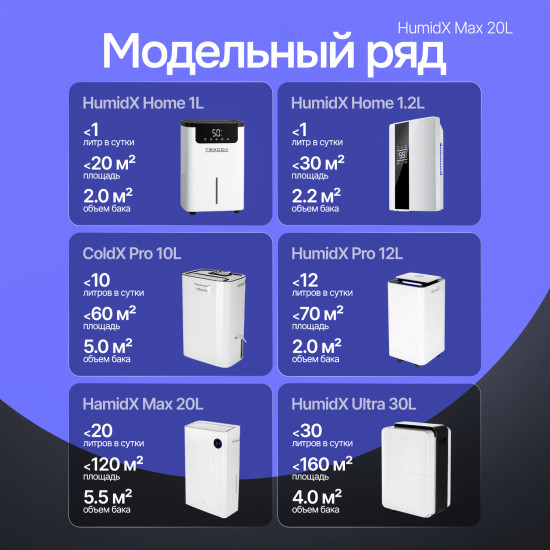 Осушитель воздуха ТЕХСОЛ HumidX Max