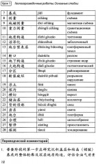 Нефтегазовая отрасль. Китайский язык. Учебник - Фото 9