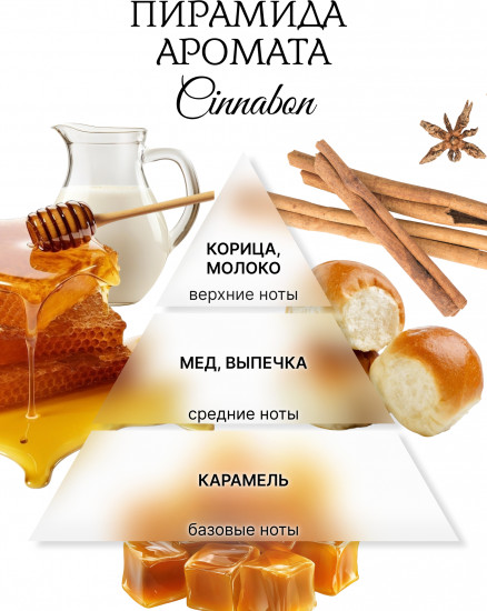 Аромавоск для аромалампы «Синнабон»