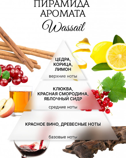 Аромавоск для аромалампы «Глинтвейн»