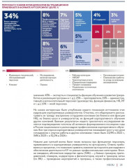Корпоративные университеты России — 2024 - Фото 9