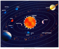 Солнечная система и звёзды. Наглядно-методическое пособие - Фото 7